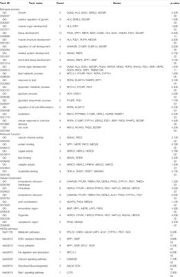 Genome-wide Association Study for Carcass Primal Cut Yields Using Single-step Bayesian Approach in Hanwoo Cattle